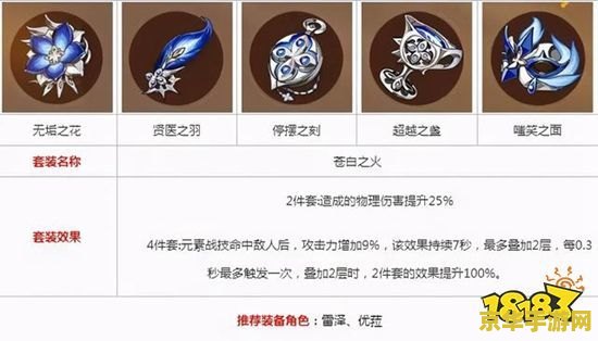 原神小鹿圣遗物四星 原神：小鹿角色四星圣遗物选择与搭配策略