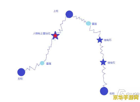 原神踏鞴砂南边继电石 原神踏鞴砂南边继电石解密攻略
