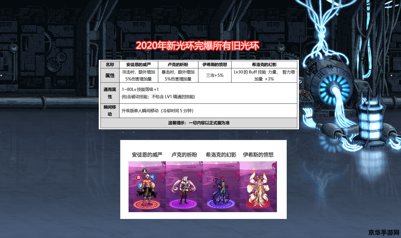 dnf年套多买多送 DNF年套多买多送，超值福利等你来拿！