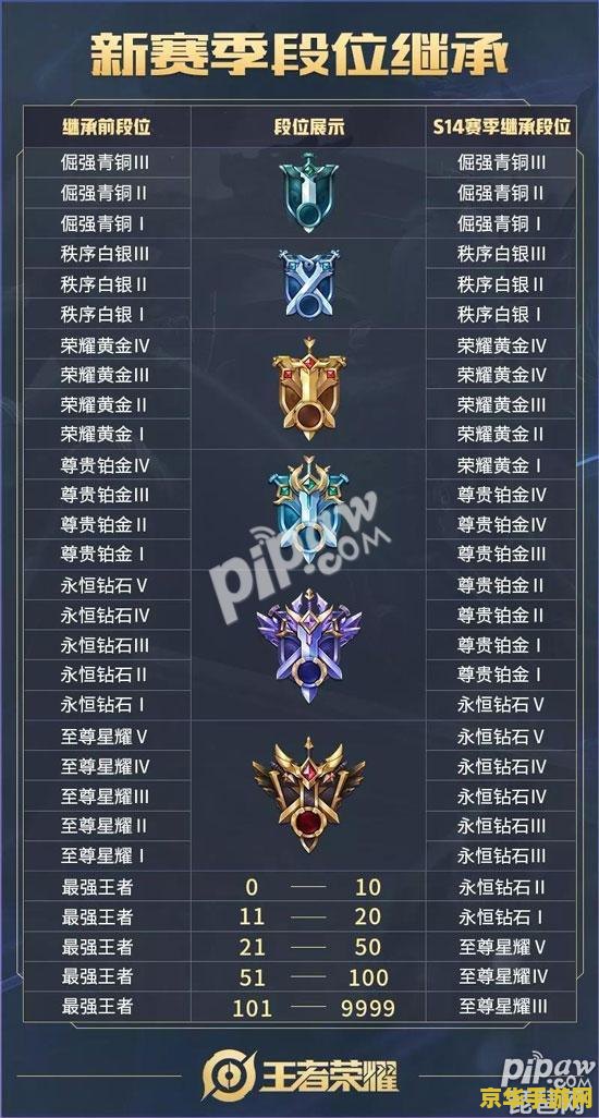 赛季结束王者荣耀怎么掉段 王者荣耀赛季结束后的段位调整机制解析