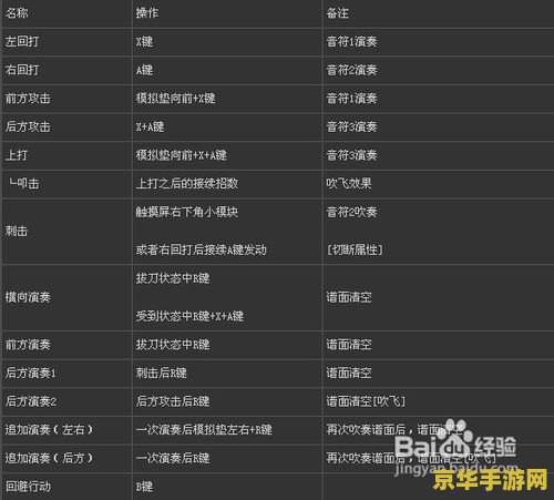 原神角色是哪个键 原神角色操作键位详解