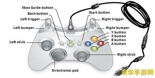 ps2模拟器手柄设置 PS2模拟器手柄设置全攻略