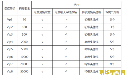 王者荣耀vip掉了怎么回事 王者荣耀VIP等级下降解析