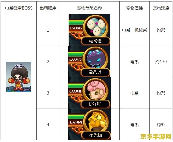洛克王国喵喵练级 洛克王国喵喵成长之路：练级攻略与技巧
