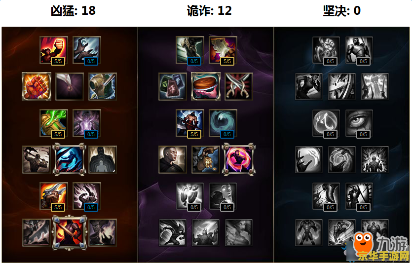 乌迪尔加点 英雄联盟乌迪尔加点攻略