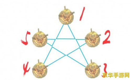 原神太罗盘怎么过 原神太罗盘解密攻略