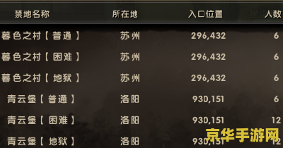 九阴真经如何赚钱 九阴真经赚钱攻略