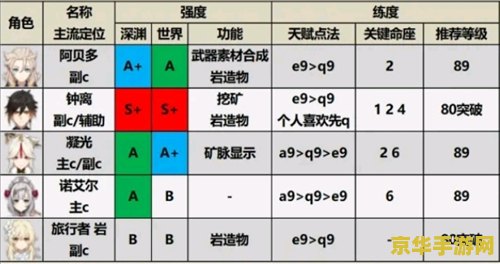 原神柯莱强度 原神柯莱强度分析