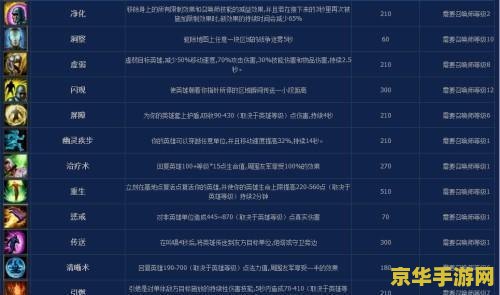 2022英雄联盟玩家人数 2022年英雄联盟玩家人数分析