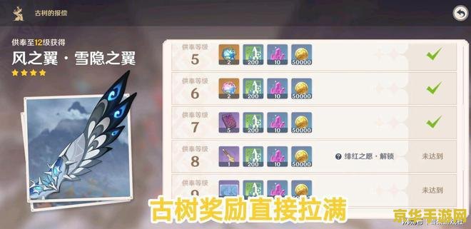 原神染血四件套在哪刷 原神染血四件套获取指南