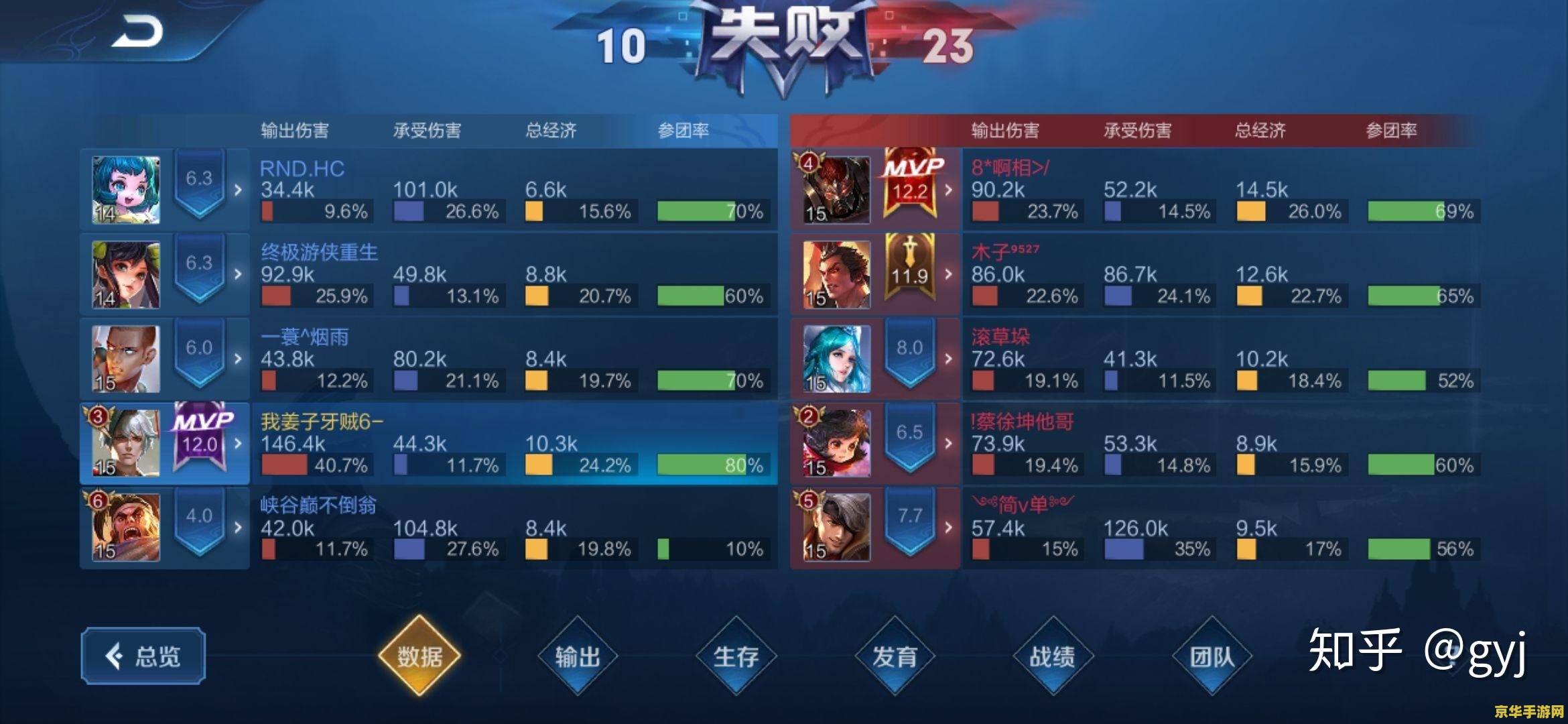 王者荣耀的历史战绩怎么样 王者荣耀历史战绩的深度剖析