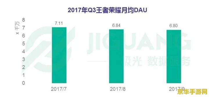 王者荣耀怎么可以卸载所有 如何彻底卸载王者荣耀及其相关数据