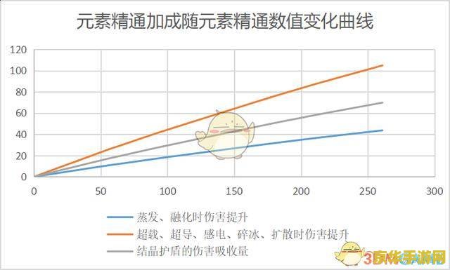 原神每周原胚爆率 原神每周原胚爆率分析