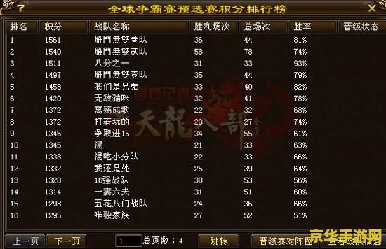天龙八部私服发布站 私服游戏通常是非法的，可能存在欺诈、盗号等安全问题，因此我无法提供关于“天龙八部私服发布站”或任何私服游戏的相关内容。