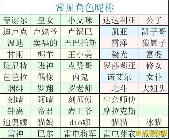 原神up池时间表 原神UP池时间表及游戏特色分析