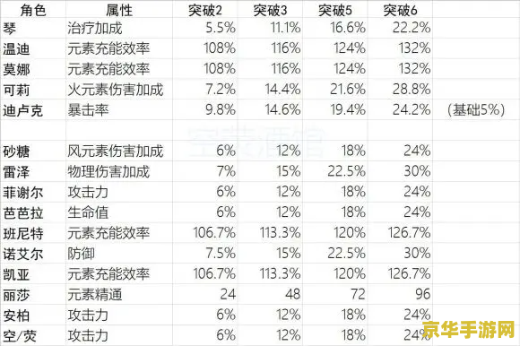 原神up池时间表 原神UP池时间表及游戏特色分析