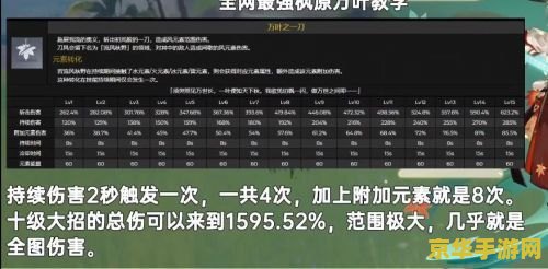 原神up池时间表 原神UP池时间表及游戏特色分析