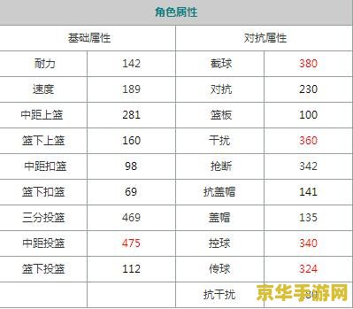 街头篮球等级经验表 街头篮球等级经验表深度解析