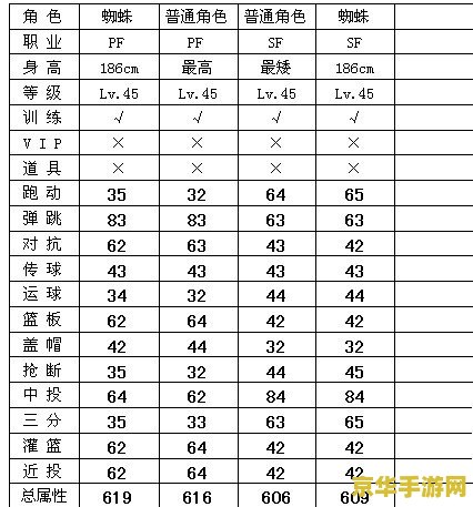 街头篮球等级经验表 街头篮球等级经验表深度解析