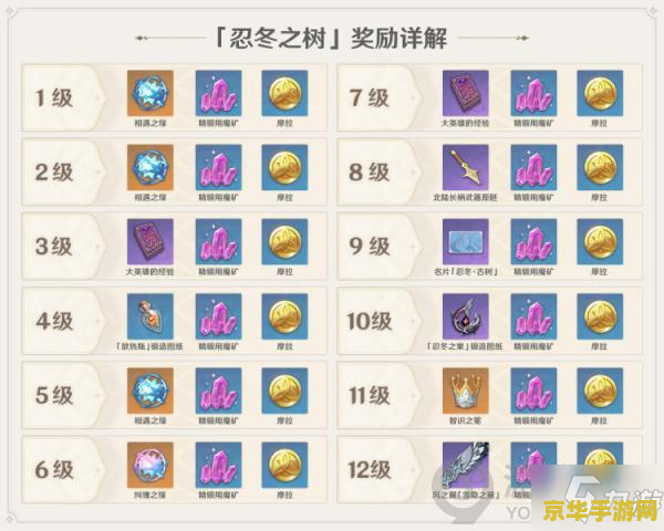 原神绯红绣球 原神中的珍稀资源：绯红绣球深度解析