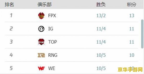 lpl春季赛2021积分 2021 LPL春季赛积分榜深度解析