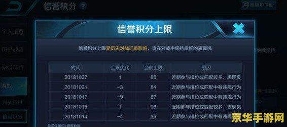 王者荣耀信誉积分怎么赚 王者荣耀信誉积分赚取攻略
