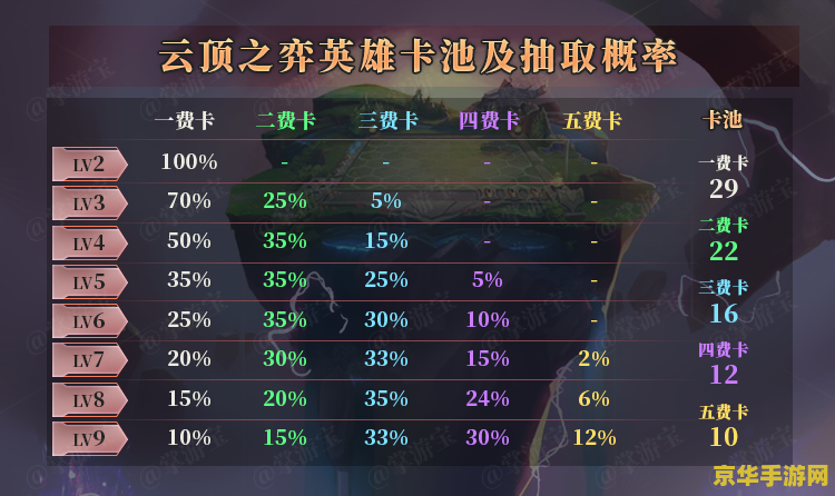 问道刷星器 问道刷星器：深度解析与游戏策略探讨