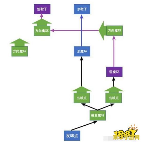 原神飞行考试第三次路线 原神飞行考试第三次路线全解析：掌握技巧，翱翔天际