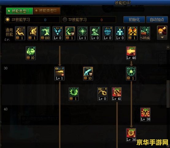 地下城与勇士枪炮师加点 地下城与勇士枪炮师加点攻略