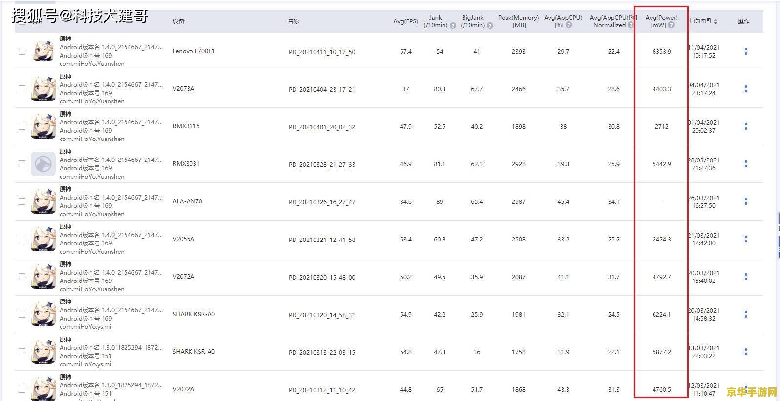 原神被央视批评几次了 原神被央视批评次数及游戏相关分析