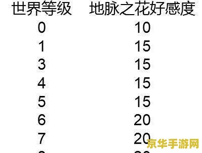 原神好感度有什么作用 原神好感度的作用详解