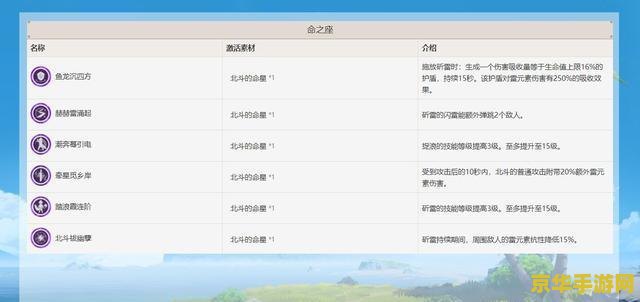原神北斗如何培养 原神北斗培养全攻略 原神北斗如何培养 原神北斗培养全攻略