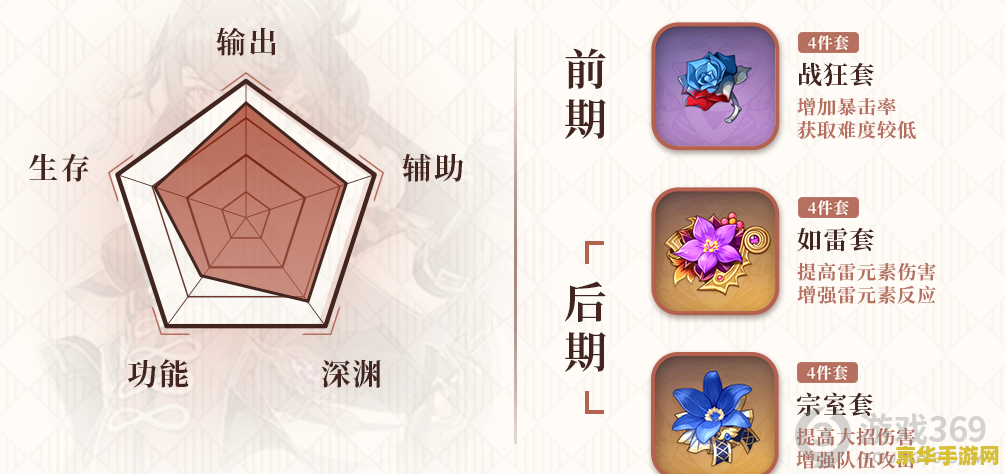 原神北斗如何培养 原神北斗培养全攻略 原神北斗如何培养 原神北斗培养全攻略