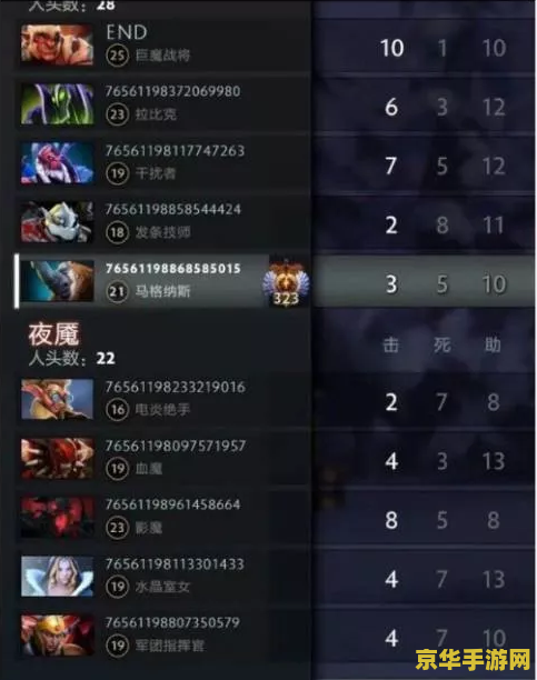 dota2菠菜吧 关于“Dota2菠菜吧”的内容可能涉及到非法赌博，因此我无法提供相关的标题和分析。菠菜在多数国家属于非法赌博行为，并且可能导致严重的财务和法律后果。我们应该遵守法律法规，远离任何非法活动。