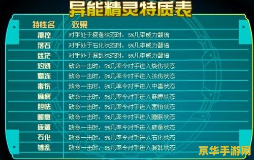 赛尔号异能精灵特质 赛尔号异能精灵特质深度解析