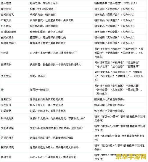 qq炫舞称号大全2013 QQ炫舞称号大全2013