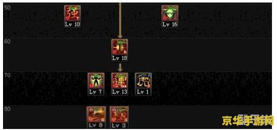 dnf武神加点 DNF武神加点攻略