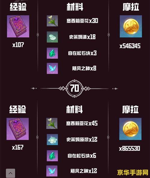 原神40突破材料最佳合成 &lt;h3&gt;原神40级突破材料高效合成策略&lt;/h3&gt;