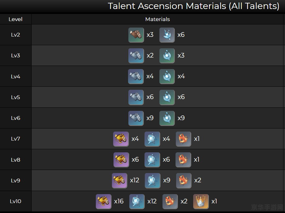 原神角色天赋一览表 原神角色天赋一览：解锁角色潜能的钥匙