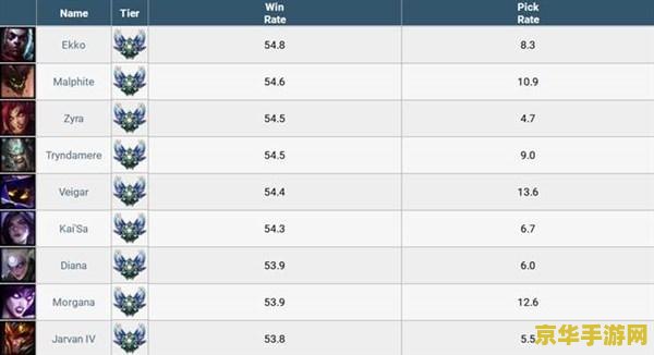 英雄联盟英雄评分排行榜 英雄联盟英雄评分排行榜深度解析 英雄联盟英雄评分排行榜 英雄联盟英雄评分排行榜深度解析