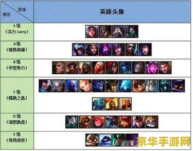 英雄联盟英雄评分排行榜 英雄联盟英雄评分排行榜深度解析 英雄联盟英雄评分排行榜 英雄联盟英雄评分排行榜深度解析