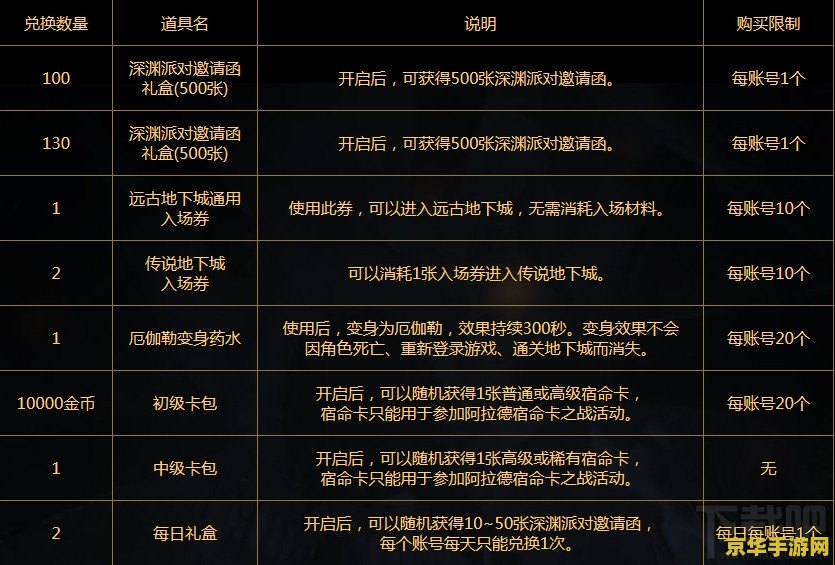 dnf胜利的证明有什么用 DNF胜利的证明：荣耀与奖励的双重价值