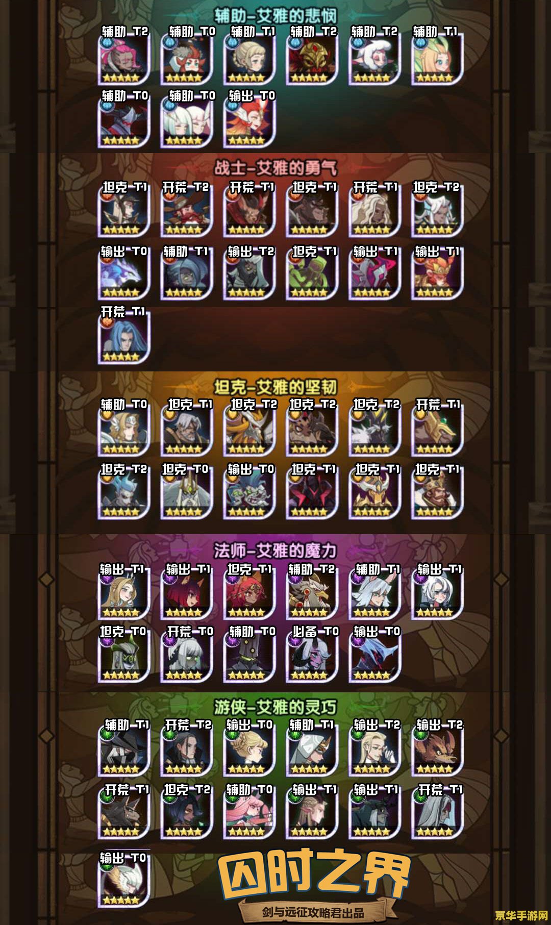 剑与远征英雄排行 剑与远征英雄排行分析
