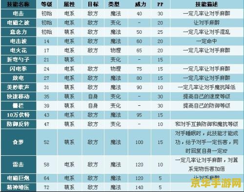 洛克王国电力宝宝技能表 &lt;h3&gt;洛克王国电力宝宝技能深度解析&lt;/h3&gt;