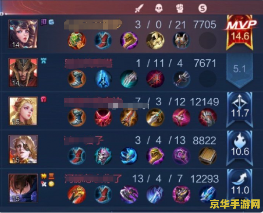 王者荣耀分怎么评的 王者荣耀评分系统详解