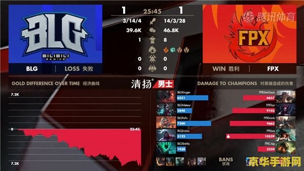 blg英雄联盟俱乐部微博 BLG英雄联盟俱乐部：赛季新篇，荣耀再启！