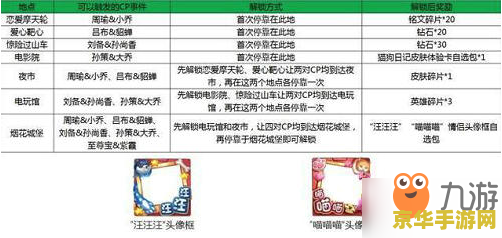 王者荣耀游乐园怎么到电玩馆 王者荣耀游乐园探险：从入口直达电玩馆的奇幻之旅
