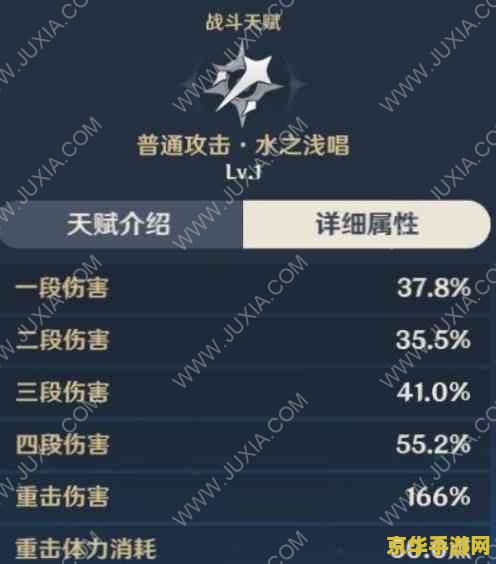 原神天赋全加吗 原神天赋加点策略深度解析