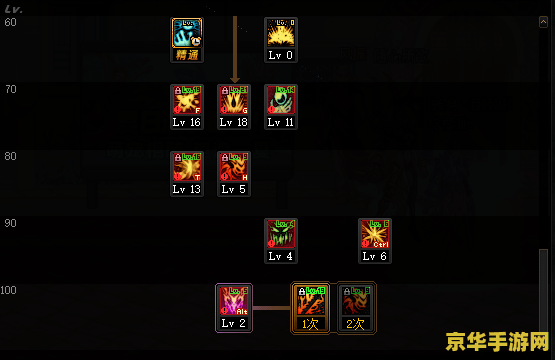dnf魔神加点 DNF魔神加点策略分析