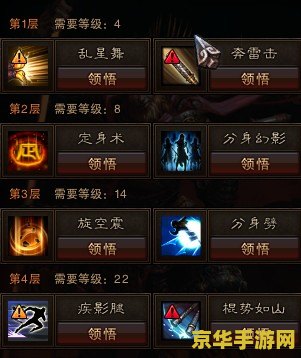 斗战神拳猴技能加点 斗战神拳猴技能加点策略分析